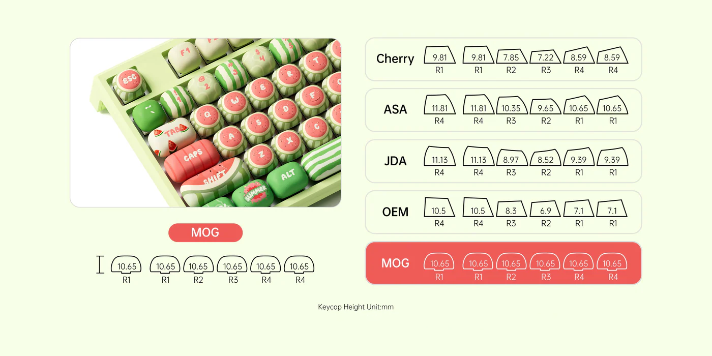 Piggy Party Mechanical Keyboard