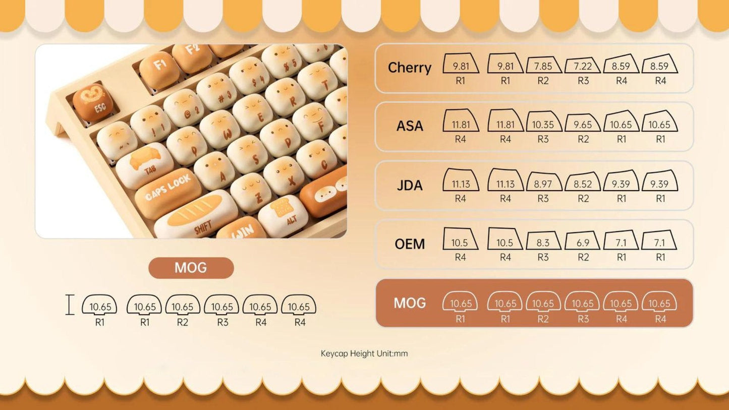 WonderBun Toasted Bread Mechanical Keyboard