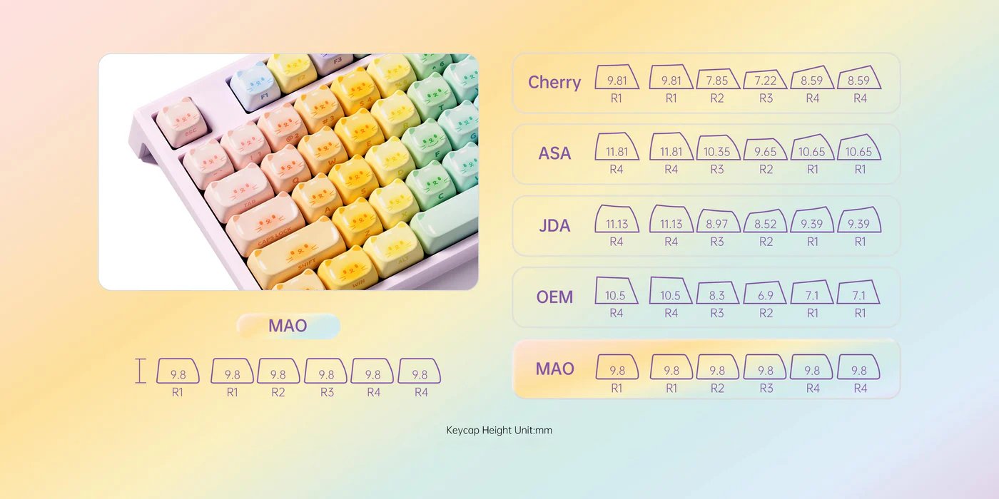 Colorful Cats Mechanical Keyboard